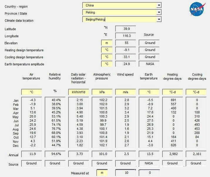 Berapa banyak tenaga elektrik yang boleh dihasilkan oleh panel solar 100w dalam sehari?
